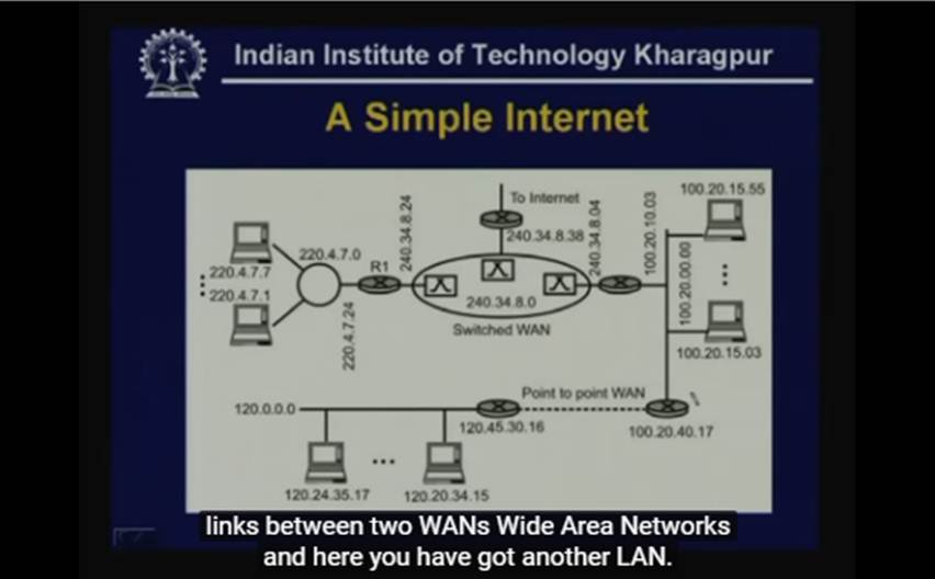 http://study.aisectonline.com/images/Lecture - 33 Internet and Internetworking.jpg
